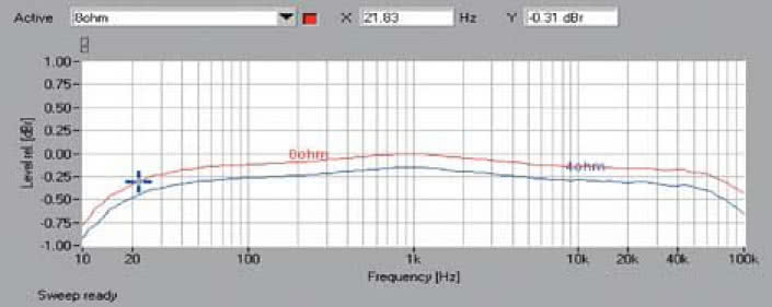 Rys. 1. Pasmo przenoszenia.