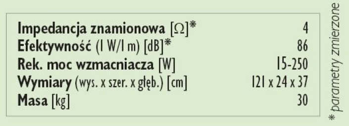 Rys. 3. Dane techniczne.