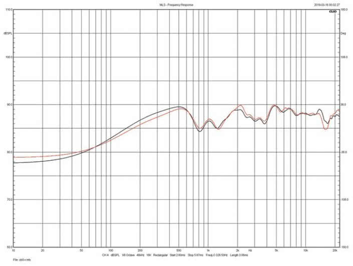 JBL L100 Classic - porównanie obydwu egzemplarzy
testowanej pary.