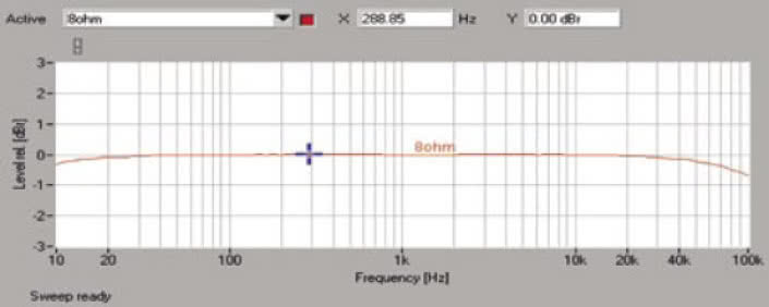 Rys. 1. Pasmo przenoszenia