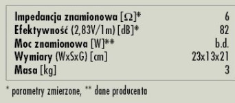 Rys. 3. Dane techniczne