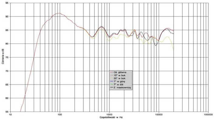 Rys. 1. Charakterystyla przetwarzania TPS-600. Front...