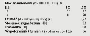 Rys. 4. Dane techniczne.