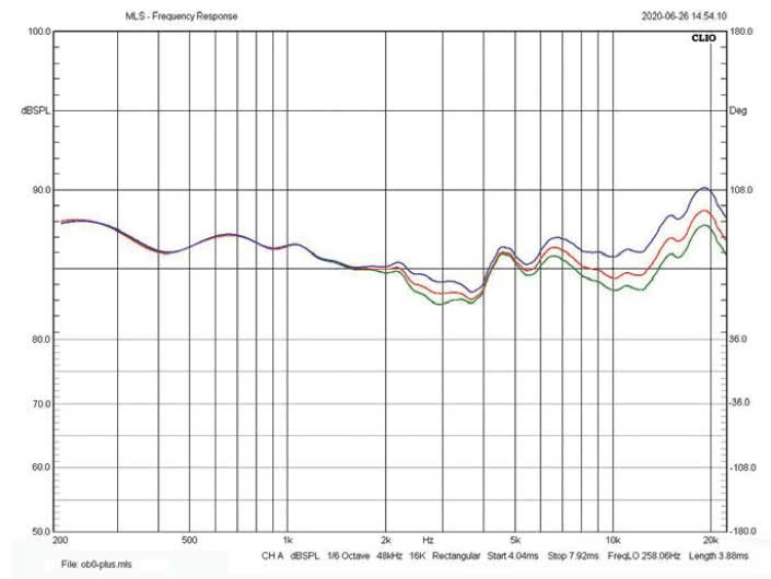 Rys. 3. Regulacja poziomu wysokich
częstotliwości
