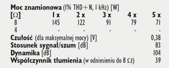 Rys. 4. Dane techniczne.