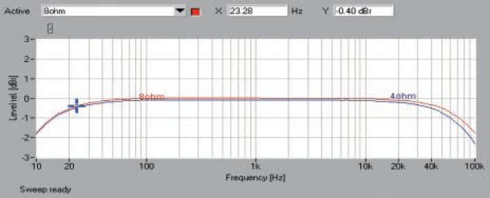 Rys. 1. Pasmo przenoszenia.