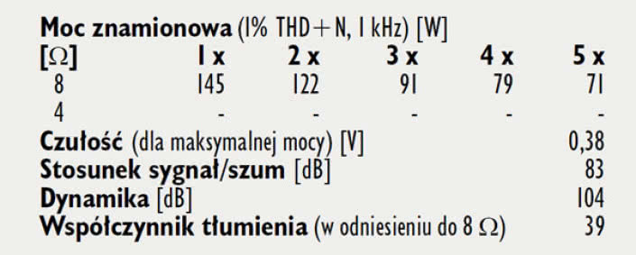 Rys. 4. Dane techniczne.