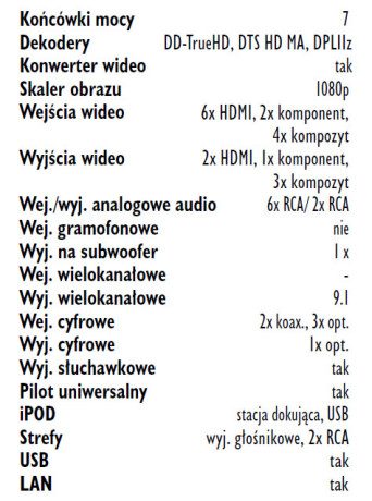 Rys. 5. Wyposażenie.