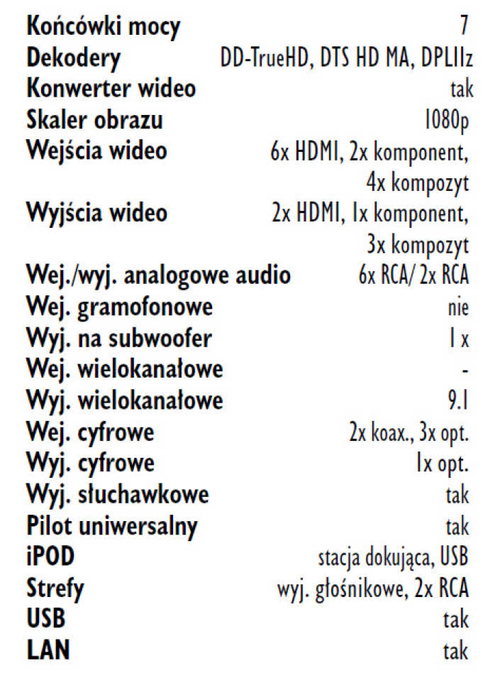 Rys. 5. Wyposażenie.
