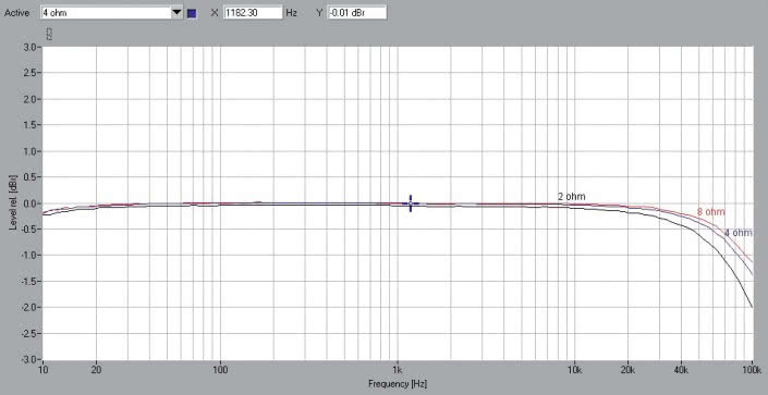Rys.1. Accuphase A-250 - Pasmo przenoszenia.