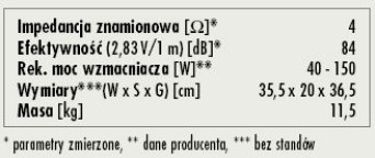 Rys. 3. Dane techniczne
