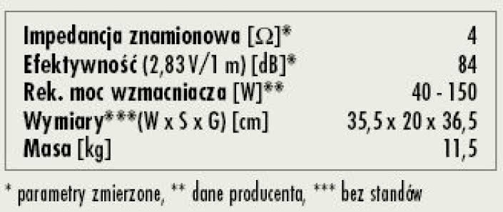Rys. 3. Dane techniczne