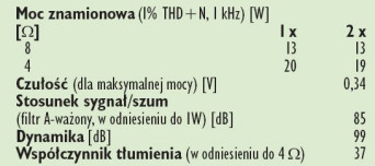 Rys. 4. Dane techniczne.