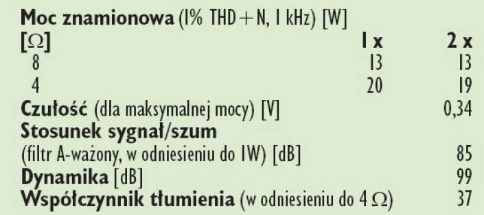 Rys. 4. Dane techniczne.