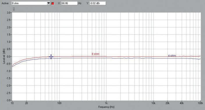 Rys.1. Rotel A11 - pasmo przenoszenia.