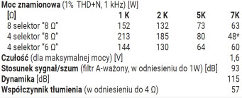 * aktywacja systemów
zabezpieczających