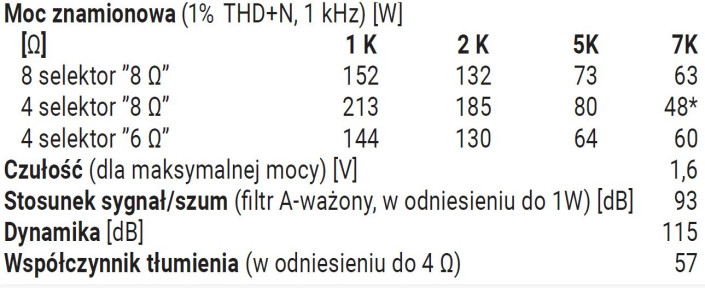 * aktywacja systemów
zabezpieczających