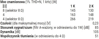 Rys. 1. Dane techniczne.