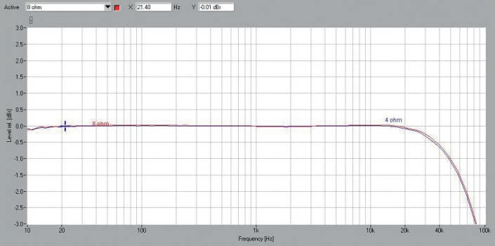 Rys. 1. Pasmo przenoszenia