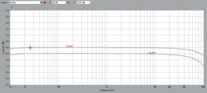 Rys. 1. Vincent SV-200 - pasmo przenoszenia.