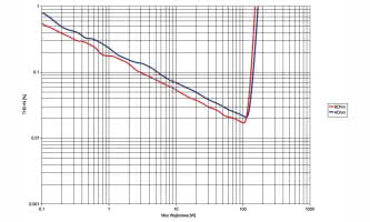 Laboratorium Yamaha A-S701