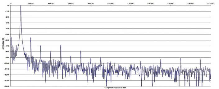 Rys. 2. Vincent SV-200 - pasmo przenoszenia.