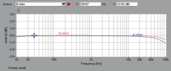 Rys. 1. Yamaha A-S701 - pasmo przenoszenia.