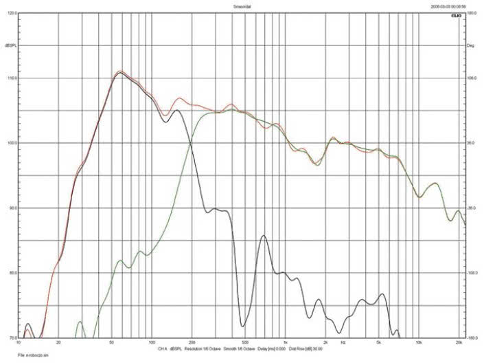 Rys. 3.  Elac Adante AF-61 -  charakterystyki systemu band-pass,
głośnika średniotonowego i charakterystyka
wypadkowa (pomiar w polu bliskim).