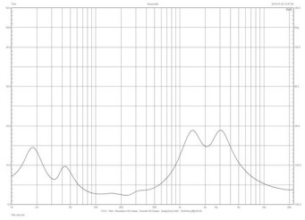 Rys. 1. Morel Solan Floorstanding v2 - zniekształcenia harmoniczne.