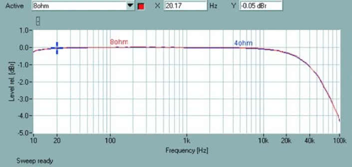 Rys. 1. Pasmo przenoszenia