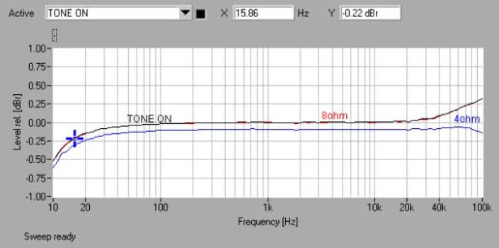 Rys. 1. Pasmo przenoszenia
