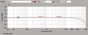 Rys. 1. Pasmo przenoszenia.