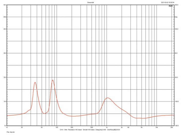 Rys.2. Charakterystyka modułu impedancji.