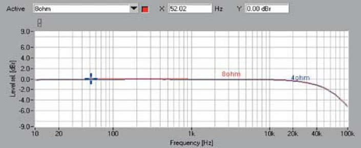 Rys. 1. Pasmo przenoszenia.
