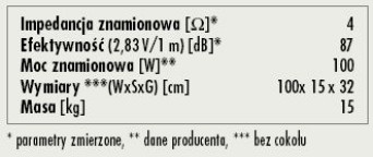 Rys. 3. Dane techniczne