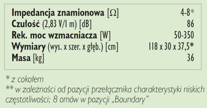 Rys. 4. Dane techniczne.