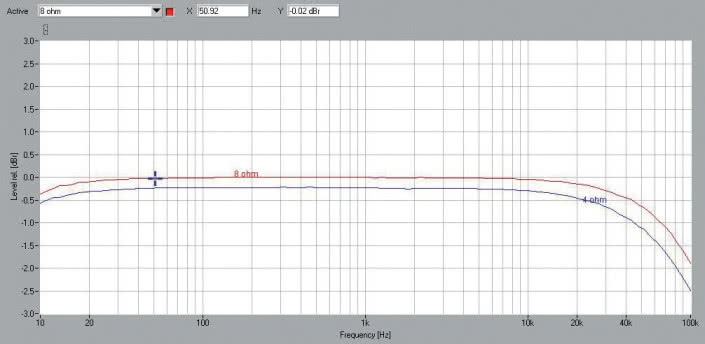 Rys. 1. Pasmo przenoszenia