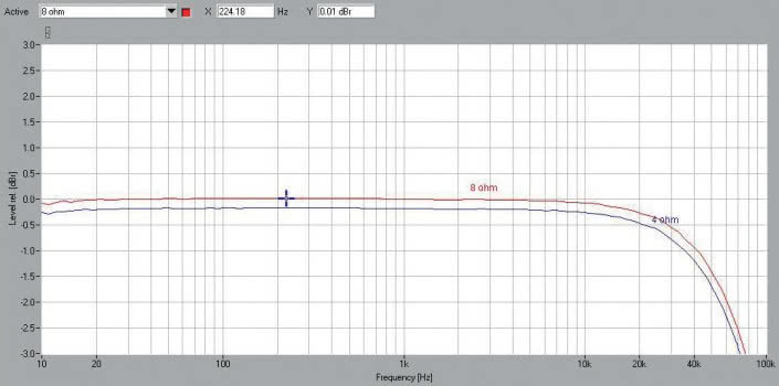 Rys. 1. Pasmo przenoszenia.