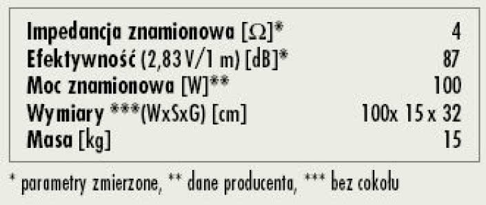 Rys. 3. Dane techniczne