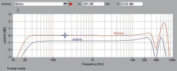 Rys. 1. Pasmo przenoszenia.