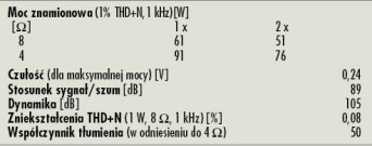Rys. 4. Dane techniczne