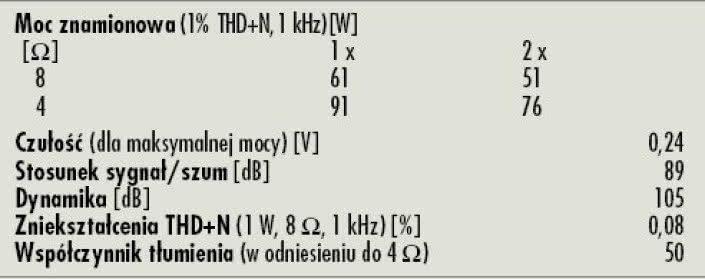 Rys. 4. Dane techniczne