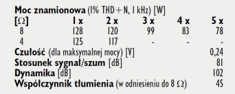 Rys. 4. Dane techniczne.
