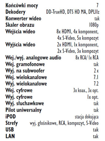 Rys. 4. Wyposażenie.