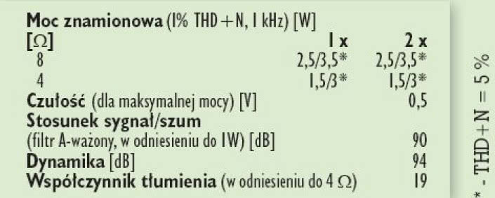 Rys. 4. Dane techniczne.