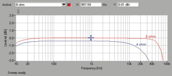 Technics ST-C700: Pasmo przenoszenia SE-R1