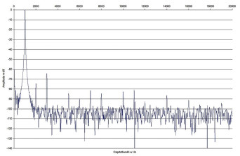 Technics ST-C700: zniekształcenia harmoniczne SE-R1
