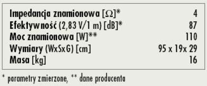 Rys. 3. Dane techniczne