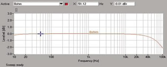 Rys. 1. Pasmo przenoszenia.