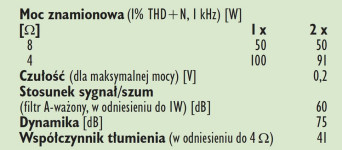 Technics ST-C700: dane techniczne